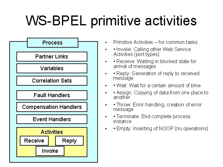 WS-BPEL primitive activities Process Partner Links Variables Correlation Sets Fault Handlers • • •