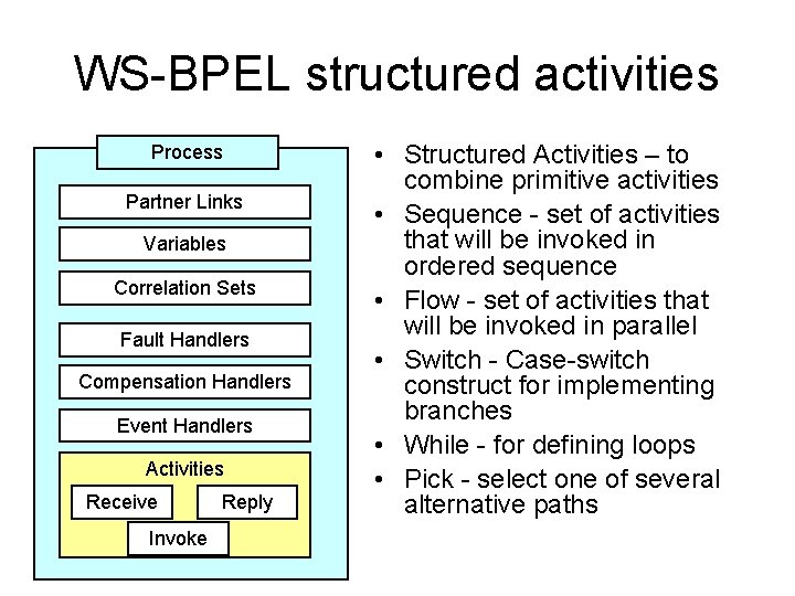 WS-BPEL structured activities Process Partner Links Variables Correlation Sets Fault Handlers Compensation Handlers Event