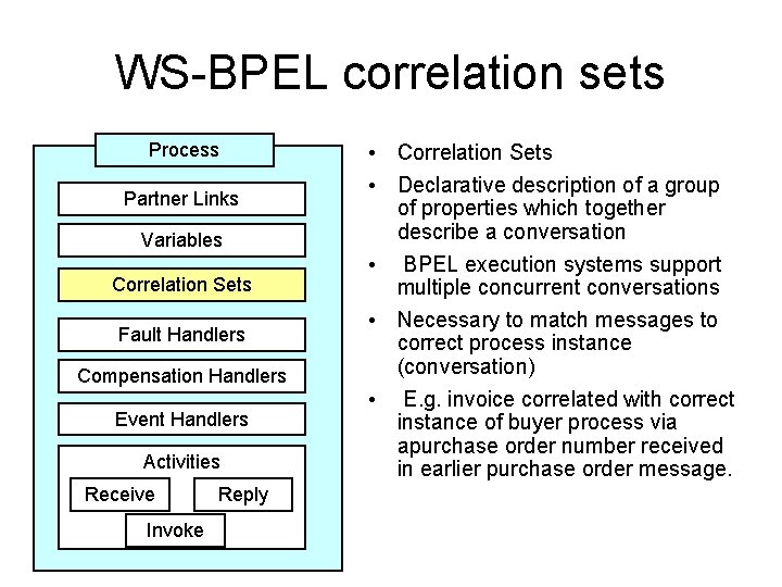 WS-BPEL correlation sets Process Partner Links Variables Correlation Sets Fault Handlers Compensation Handlers Event