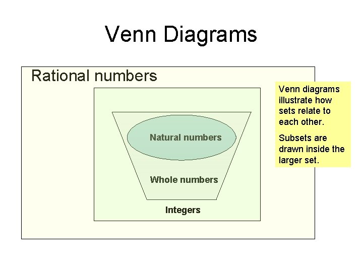 Venn Diagrams Rational numbers Venn diagrams illustrate how sets relate to each other. Natural