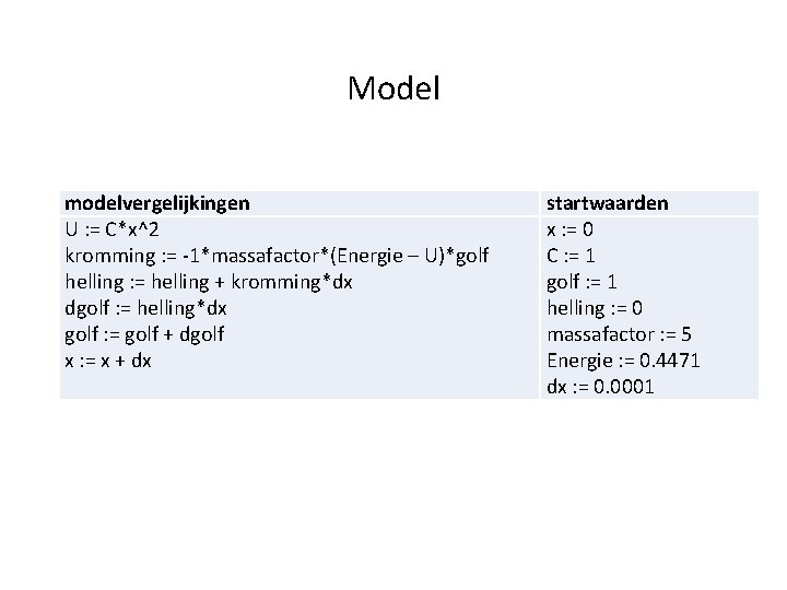 Model modelvergelijkingen U : = C*x^2 kromming : = -1*massafactor*(Energie – U)*golf helling :