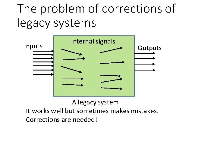 The problem of corrections of legacy systems Inputs Internal signals Outputs A legacy system