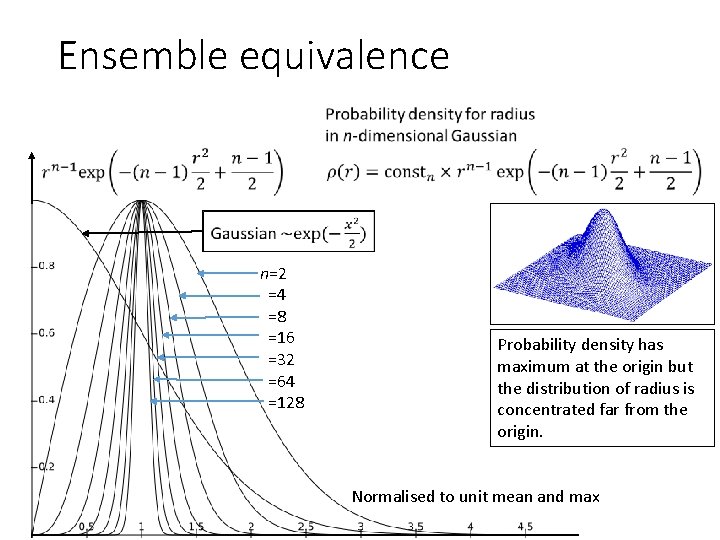Ensemble equivalence n=2 =4 =8 =16 =32 =64 =128 Probability density has maximum at