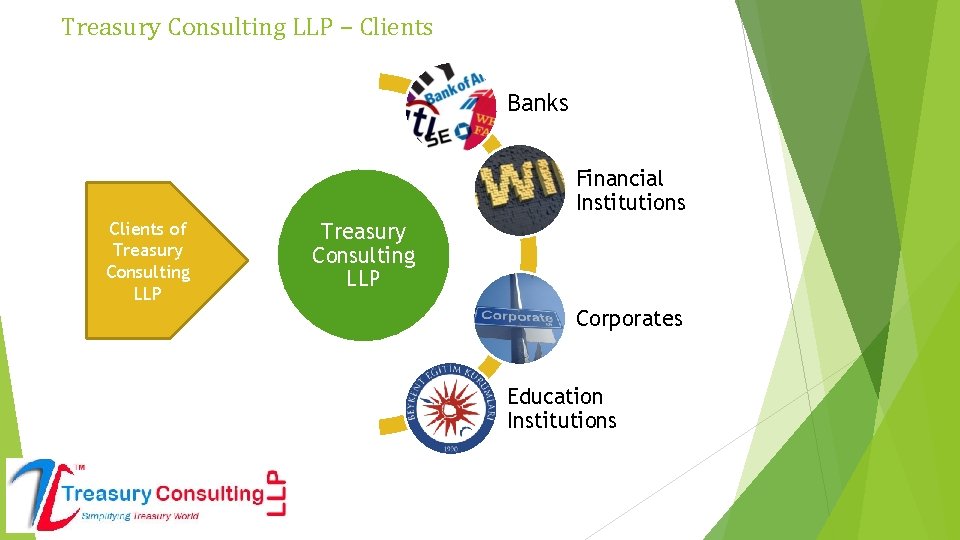 Treasury Consulting LLP – Clients Banks Financial Institutions Clients of Treasury Consulting LLP Corporates