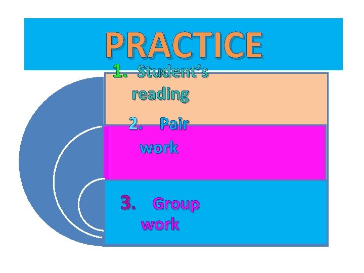 PRACTICE 1. Student’s reading 2. Pair work 3. Group work 