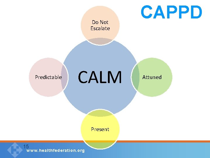 Do Not Escalate Predictable CALM Present 15 w w w. healthfederation. org CAPPD Attuned