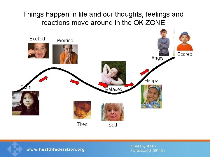 Things happen in life and our thoughts, feelings and reactions move around in the