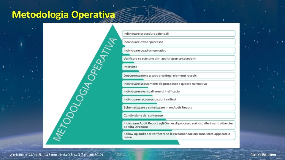 Metodologia Operativa Workshop di CCR INFN (La Biodola Isola D’Elba, 3 -7 giugno 2019)