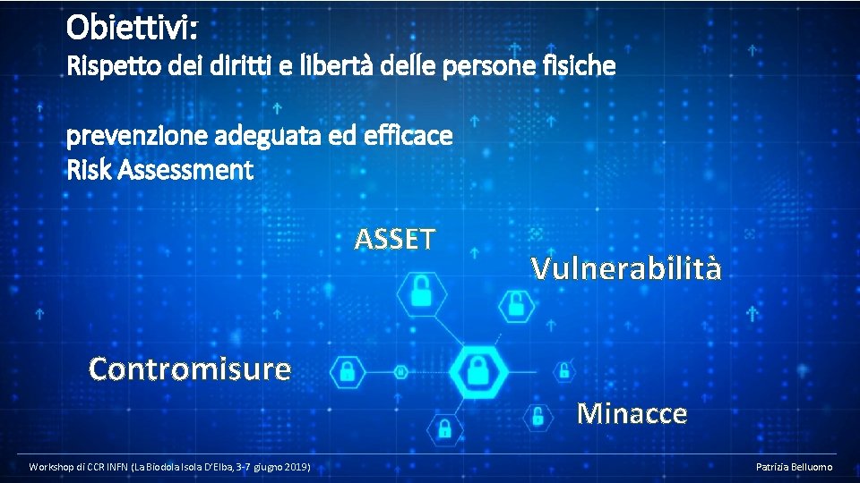 Obiettivi: Rispetto dei diritti e liberta delle persone fisiche prevenzione adeguata ed efficace Risk