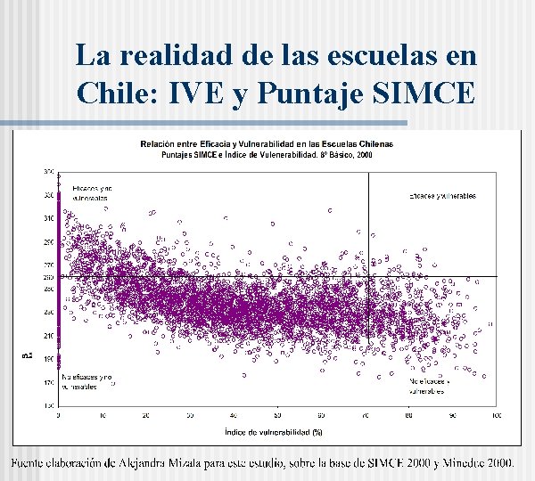 La realidad de las escuelas en Chile: IVE y Puntaje SIMCE 