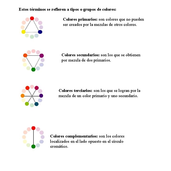 Estos términos se refieren a tipos o grupos de colores: Colores primarios: son colores