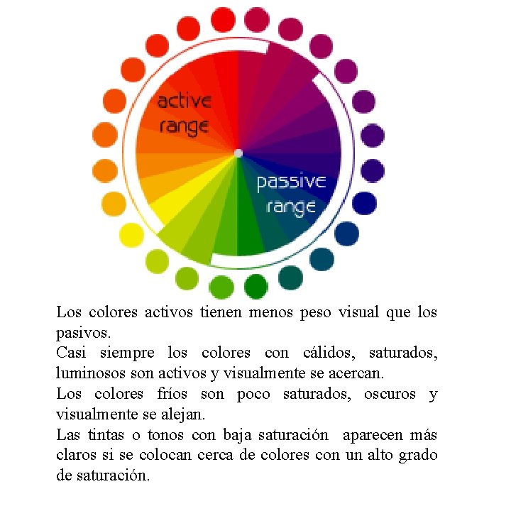 Los colores activos tienen menos peso visual que los pasivos. Casi siempre los colores