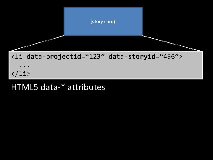 (story card) <li data-projectid=“ 123” data-storyid=“ 456”>. . . </li> HTML 5 data-* attributes