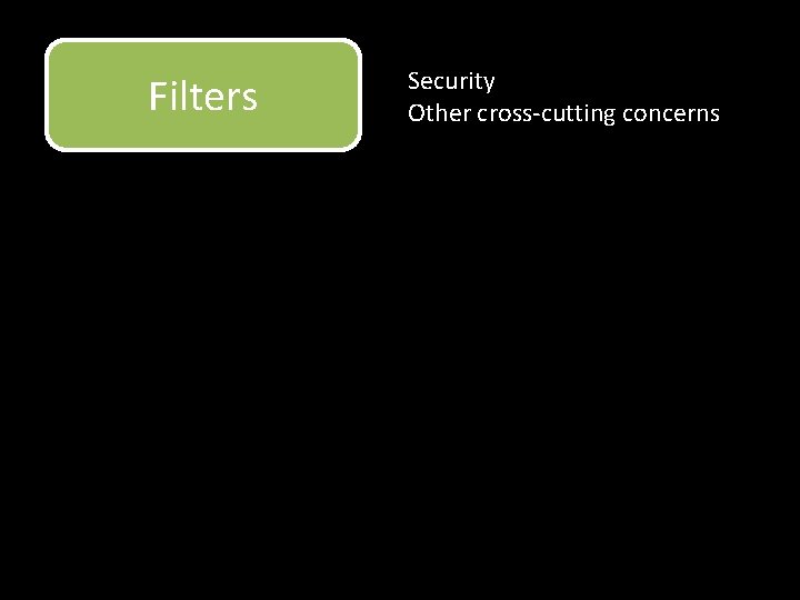 Filters Security Other cross-cutting concerns 