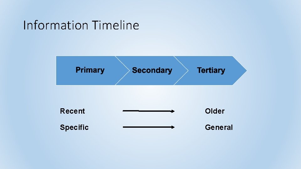 Information Timeline Recent Older Specific General 