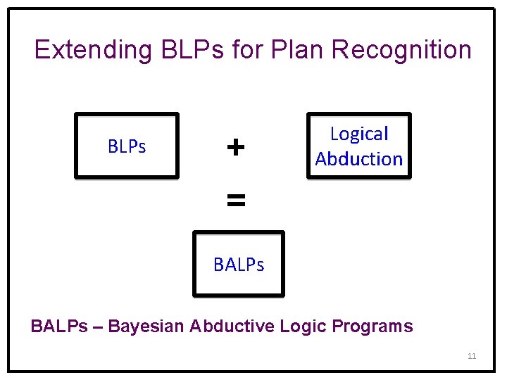 Extending BLPs for Plan Recognition BLPs + Logical Abduction = BALPs – Bayesian Abductive