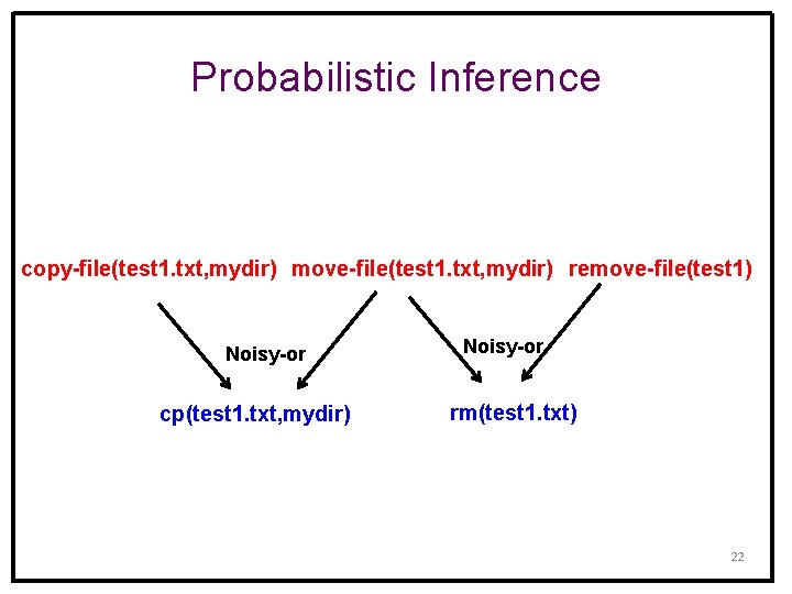 Probabilistic Inference copy-file(test 1. txt, mydir) move-file(test 1. txt, mydir) remove-file(test 1) Noisy-or cp(test