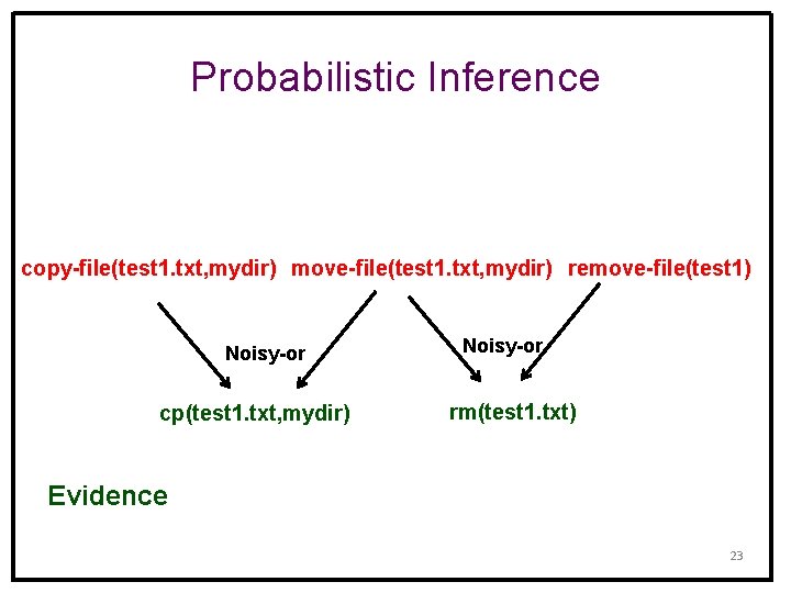 Probabilistic Inference copy-file(test 1. txt, mydir) move-file(test 1. txt, mydir) remove-file(test 1) Noisy-or cp(test