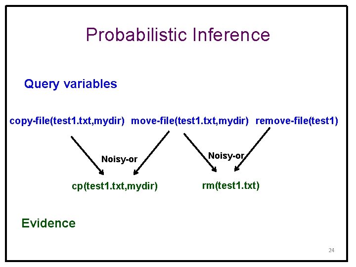 Probabilistic Inference Query variables copy-file(test 1. txt, mydir) move-file(test 1. txt, mydir) remove-file(test 1)