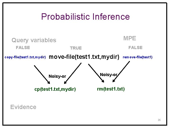 Probabilistic Inference MPE Query variables FALSE TRUE copy-file(test 1. txt, mydir) move-file(test 1. txt,