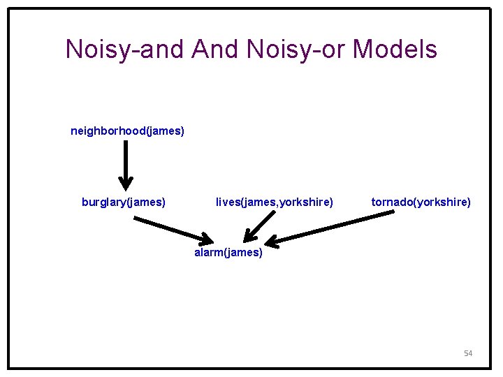 Noisy-and And Noisy-or Models neighborhood(james) burglary(james) lives(james, yorkshire) tornado(yorkshire) alarm(james) 54 