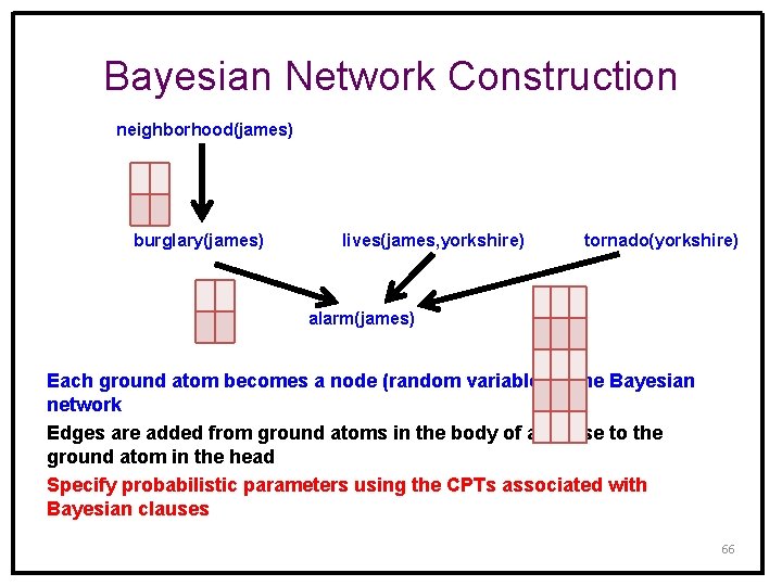 Bayesian Network Construction neighborhood(james) burglary(james) lives(james, yorkshire) tornado(yorkshire) alarm(james) Each ground atom becomes a