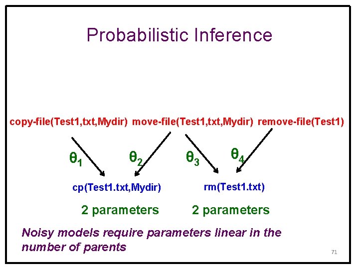 Probabilistic Inference copy-file(Test 1, txt, Mydir) move-file(Test 1, txt, Mydir) remove-file(Test 1) θ 1