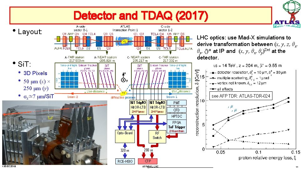 Detector and TDAQ (2017) • Layout: • Si. T: • • • A- A-