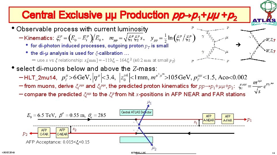 Central Exclusive µµ Production pp→p 1+µµ +p 2 • Observable process with current luminosity
