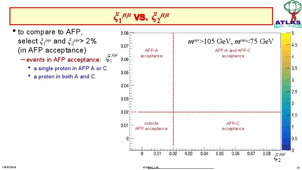  • to compare to AFP, select ξ 1µµ and ξ 2µµ> 2% (in