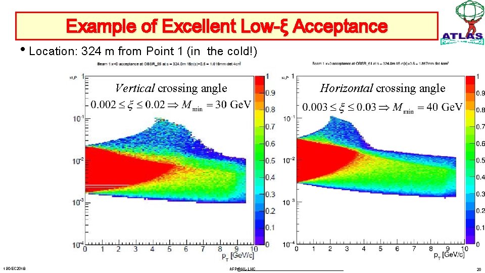 Example of Excellent Low-ξ Acceptance • Location: 324 m from Point 1 (in the