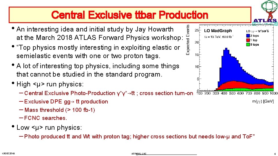 Central Exclusive ttbar Production • An interesting idea and initial study by Jay Howarth