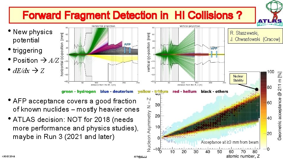  • AFP acceptance covers a good fraction of known nuclides – mostly heavier