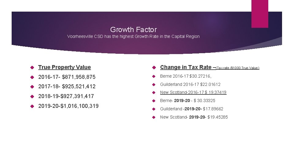 Growth Factor Voorheesville CSD has the highest Growth Rate in the Capital Region True