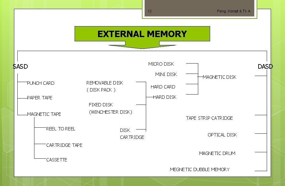 12 Peng. Kompt & TI- A EXTERNAL MEMORY MICRO DISK SASD MINI DISK PUNCH