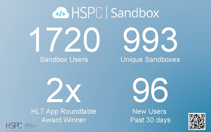 1720 993 2 x 96 Sandbox Users Unique Sandboxes HL 7 App Roundtable Award