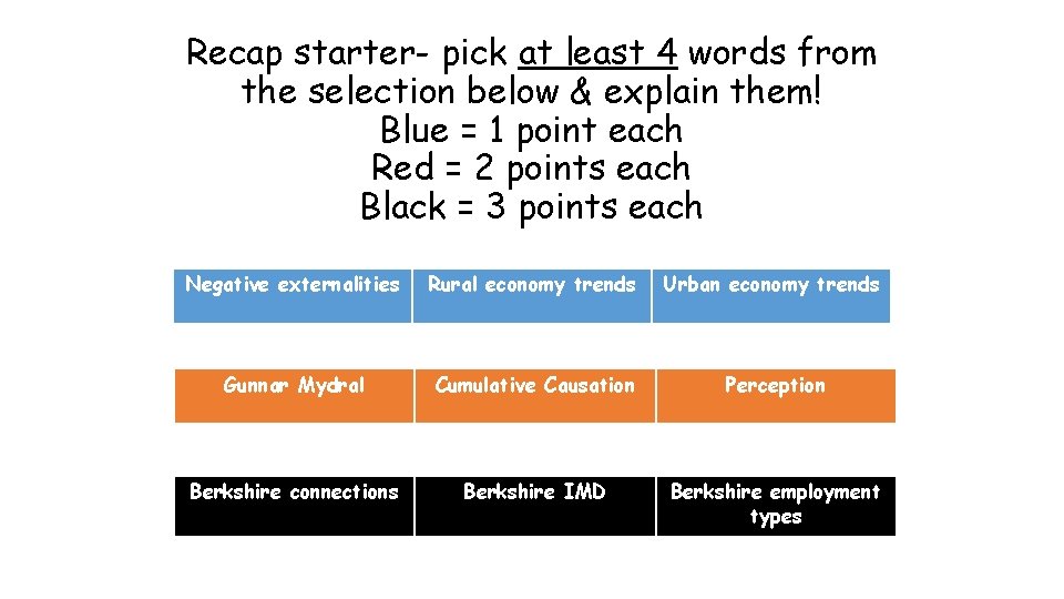 Recap starter- pick at least 4 words from the selection below & explain them!