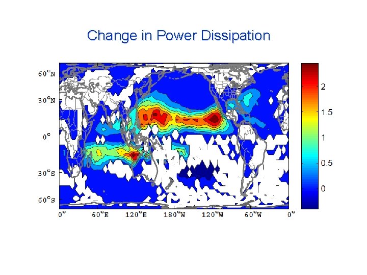 Change in Power Dissipation 