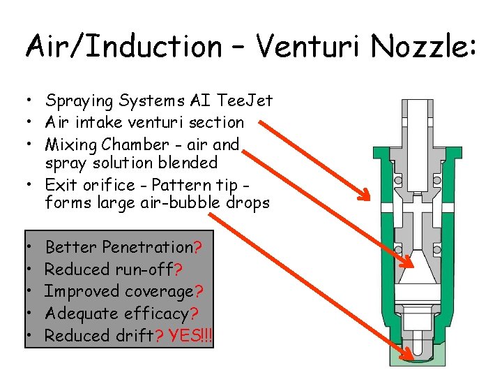 Air/Induction – Venturi Nozzle: • Spraying Systems AI Tee. Jet • Air intake venturi