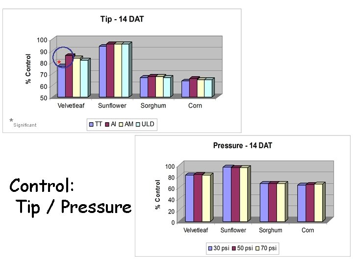 *Significant Control: Tip / Pressure 