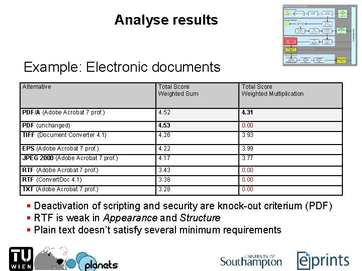 Analyse results Example: Electronic documents Alternative Total Score Weighted Sum Total Score Weighted Multiplication