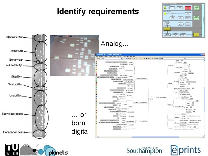 Identify requirements Analog… … or born digital 
