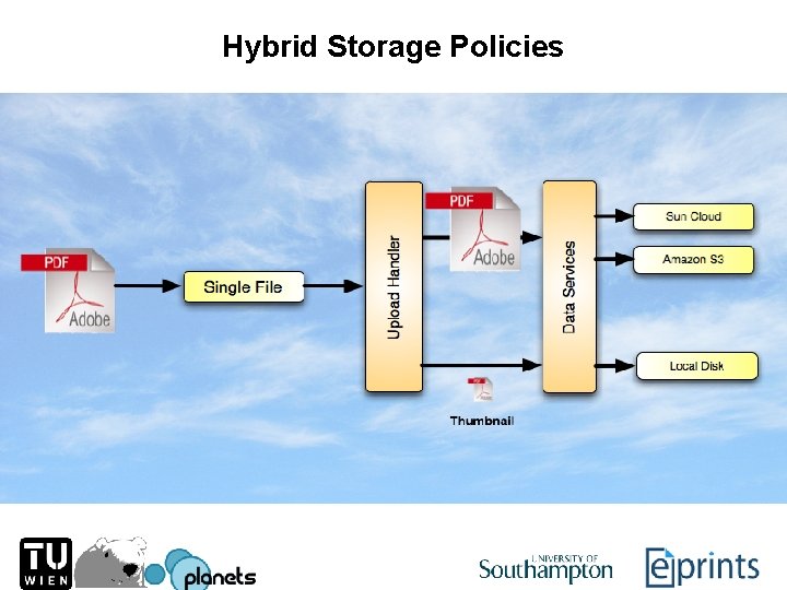 Hybrid Storage Policies 