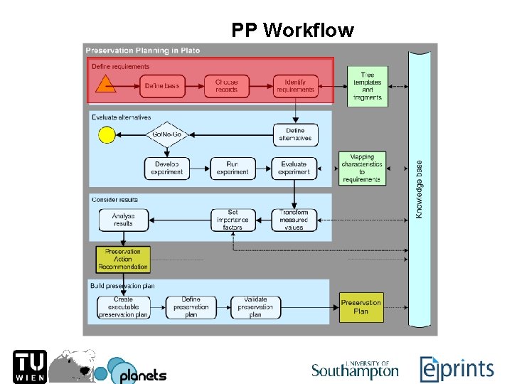 PP Workflow 