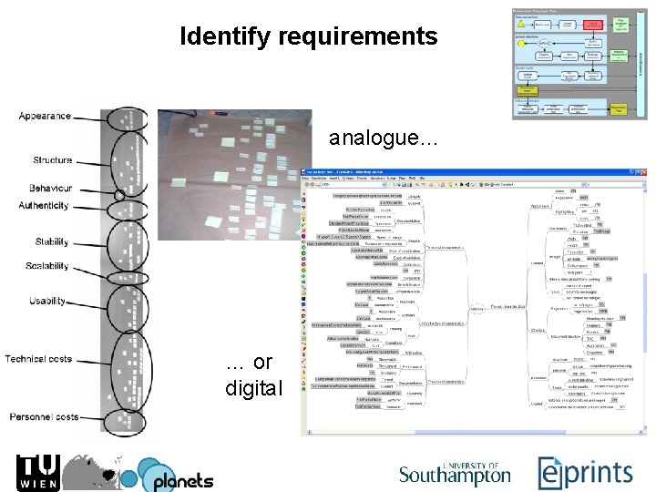 Identify requirements analogue… … or digital 