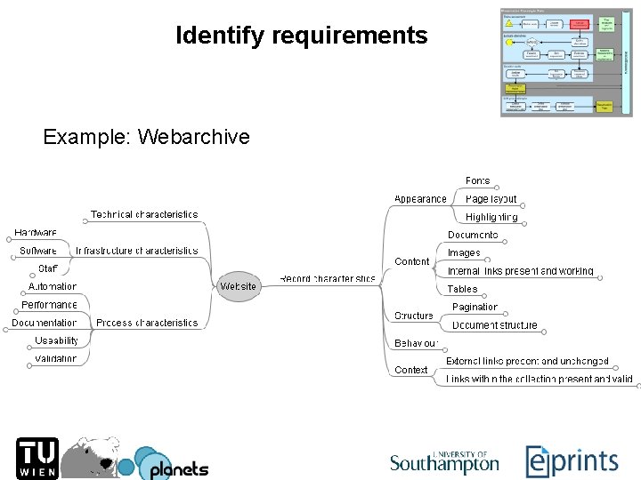 Identify requirements Example: Webarchive 