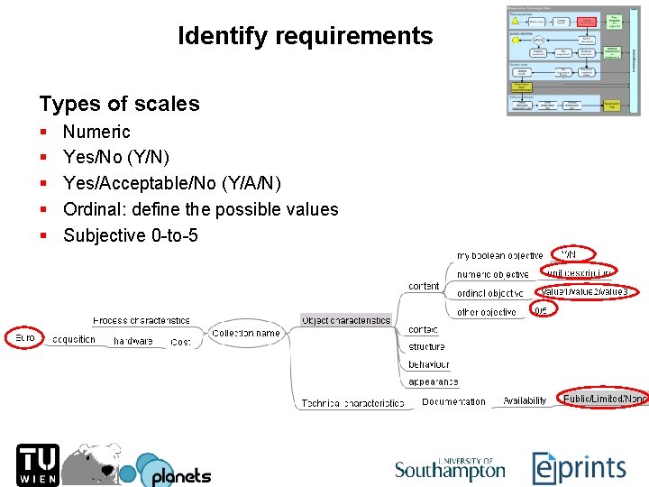 Identify requirements Types of scales § § § Numeric Yes/No (Y/N) Yes/Acceptable/No (Y/A/N) Ordinal: