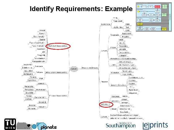 Identify Requirements: Example 