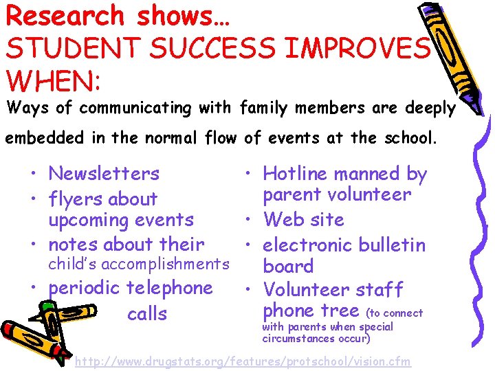 Research shows… STUDENT SUCCESS IMPROVES WHEN: Ways of communicating with family members are deeply