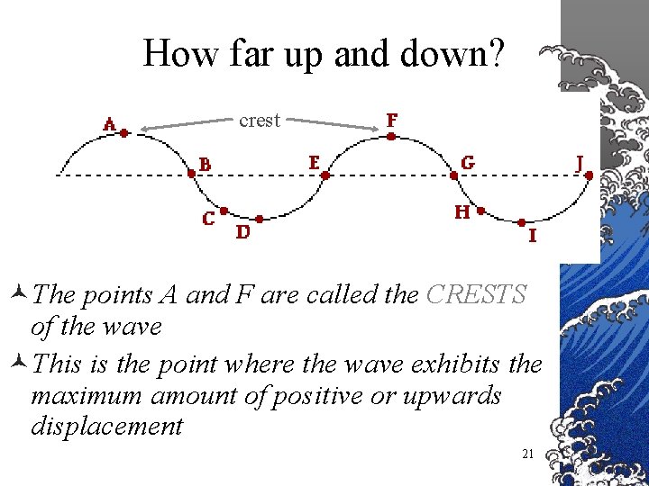 How far up and down? crest ©The points A and F are called the